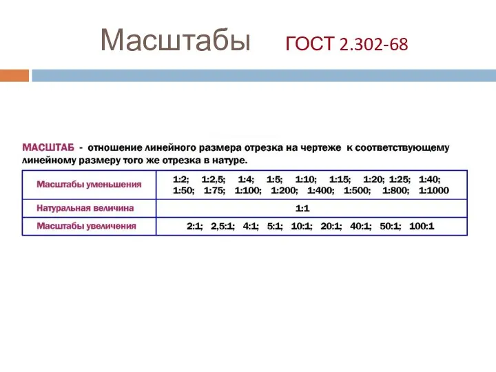 Масштабы ГОСТ 2.302-68