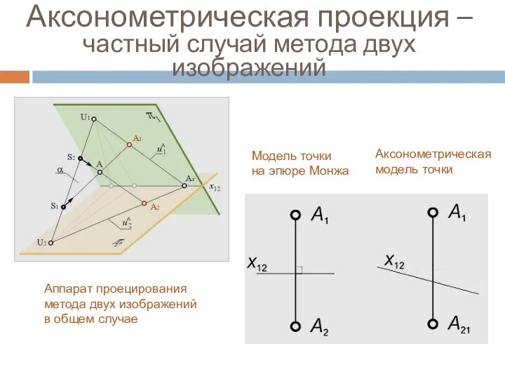 Аксонометрическая проекция – частный случай метода двух изображений Модель точки