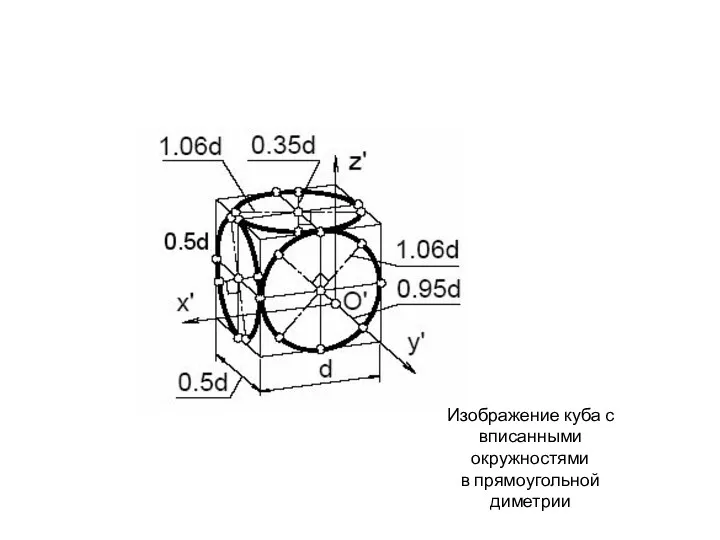 Изображение куба с вписанными окружностями в прямоугольной диметрии