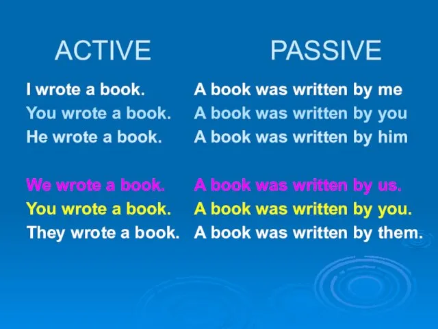 ACTIVE PASSIVE I wrote a book. You wrote a book. He wrote a