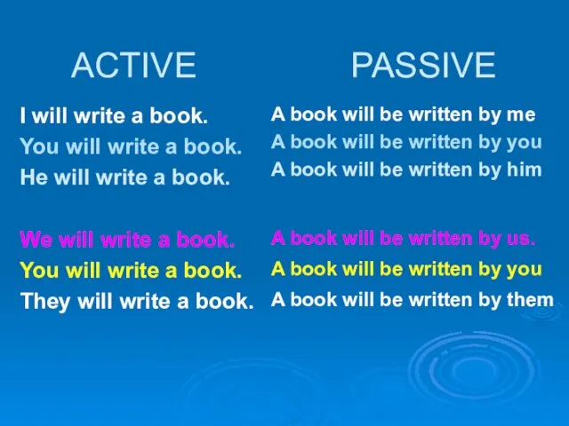 ACTIVE PASSIVE I will write a book. You will write