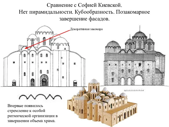 Сравнение с Софией Киевской. Нет пирамидальности. Кубообразность. Позакомарное завершение фасадов.