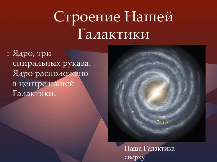 Строение Нашей Галактики Ядро, три спиральных рукава. Ядро расположено в центре нашей Галактики. Наша Галактика сверху