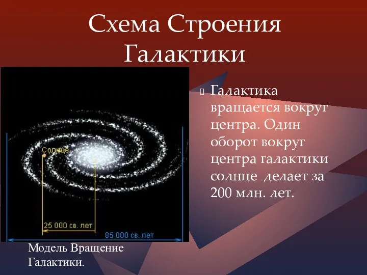 Схема Строения Галактики Галактика вращается вокруг центра. Один оборот вокруг