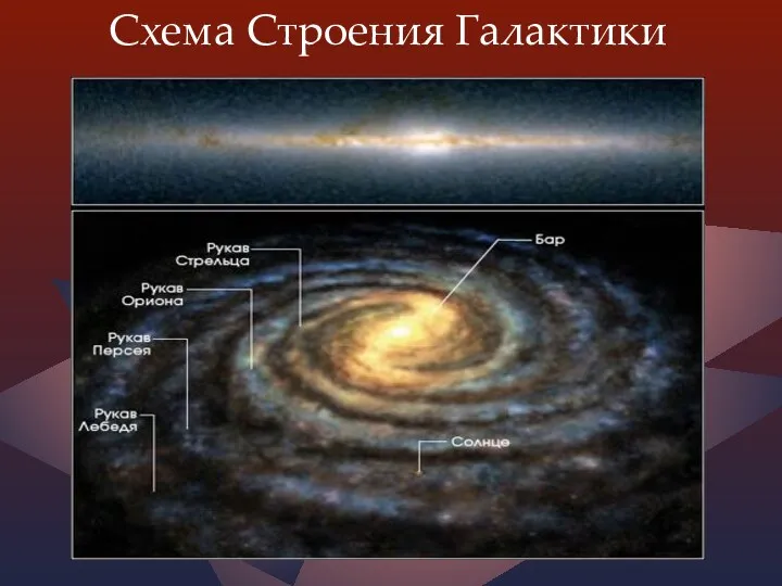 Схема Строения Галактики