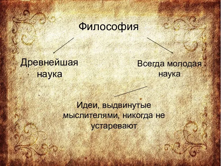 Философия Древнейшая наука Всегда молодая наука Идеи, выдвинутые мыслителями, никогда не устаревают