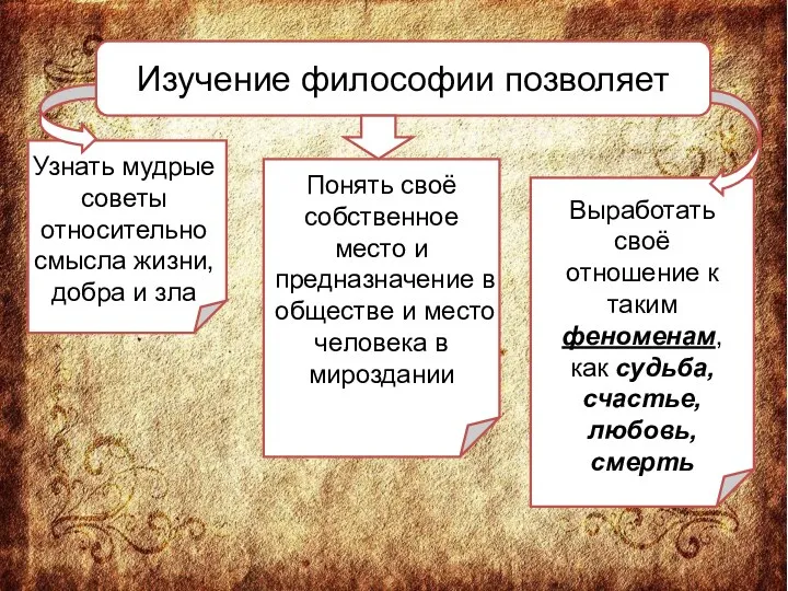 Изучение философии позволяет Узнать мудрые советы относительно смысла жизни, добра