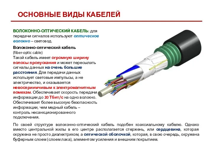 Волоконно-оптический кабель (fiber-optic cable) Такой кабель имеет огромную ширину полосы пропускания и может