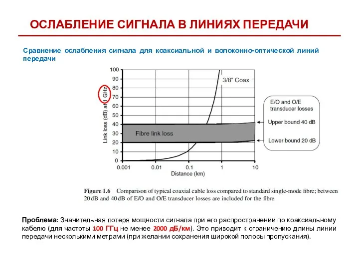 Сравнение ослабления сигнала для коаксиальной и волоконно-оптической линий передачи Проблема: Значительная потеря мощности