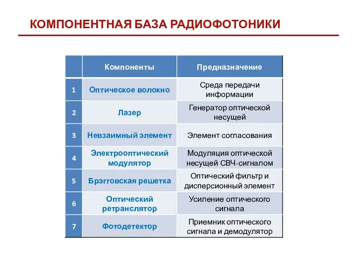 КОМПОНЕНТНАЯ БАЗА РАДИОФОТОНИКИ