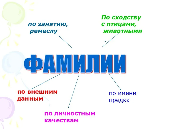 по занятию, ремеслу По сходству с птицами, животными по внешним