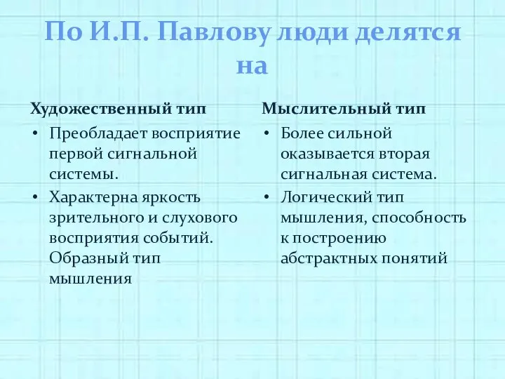 По И.П. Павлову люди делятся на Художественный тип Преобладает восприятие