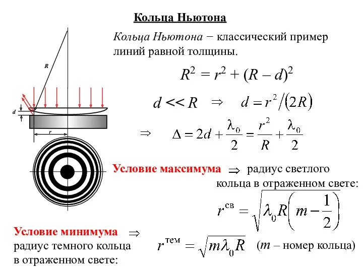 Кольца Ньютона Кольца Ньютона − классический пример линий равной толщины. R2 = r2