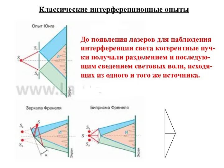 Классические интерференционные опыты До появления лазеров для наблюдения интерференции света когерентные пуч-ки получали