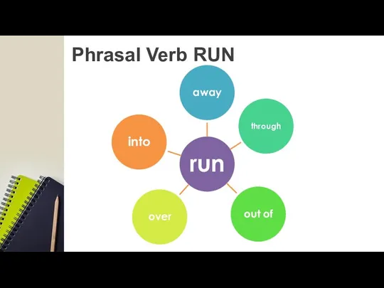 Phrasal Verb RUN