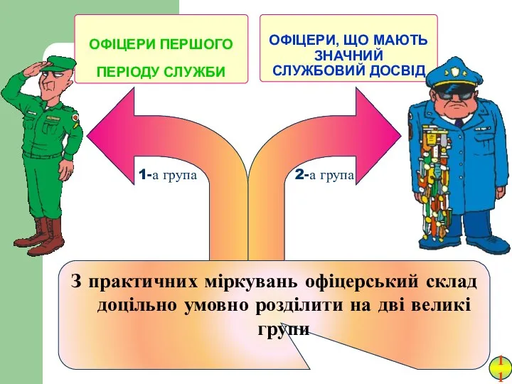 ОФІЦЕРИ ПЕРШОГО ПЕРІОДУ СЛУЖБИ З практичних міркувань офіцерський склад доцільно