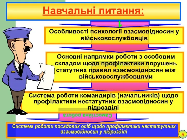 3 Основні напрямки роботи з особовим складом щодо профілактики порушень