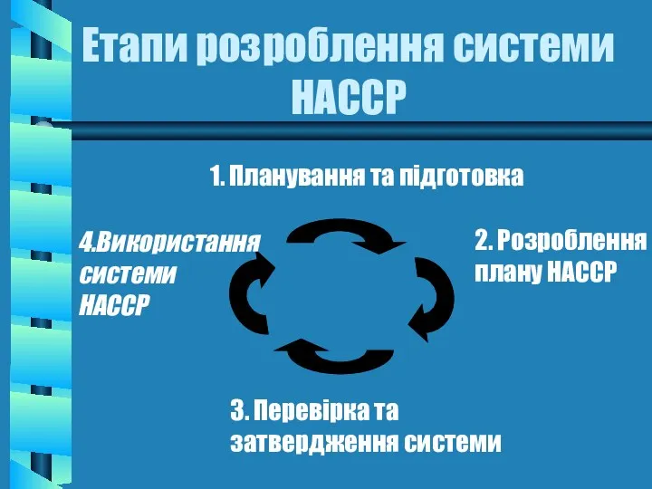 Етапи розроблення системи НАССР 1. Планування та підготовка 2. Розроблення