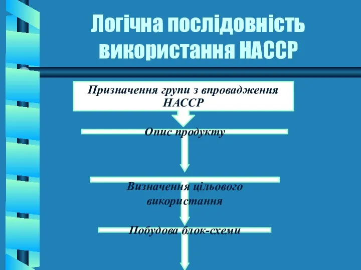 Логічна послідовність використання НАССР Призначення групи з впровадження НАССР Опис продукту Визначення цільового використання Побудова блок-схеми