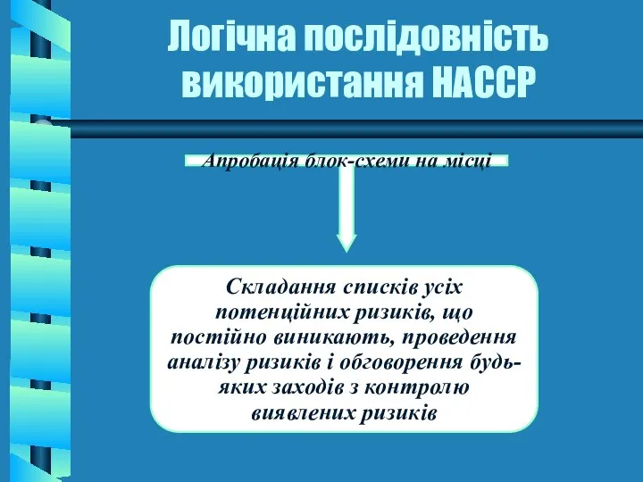 Логічна послідовність використання НАССР Апробація блок-схеми на місці Складання списків