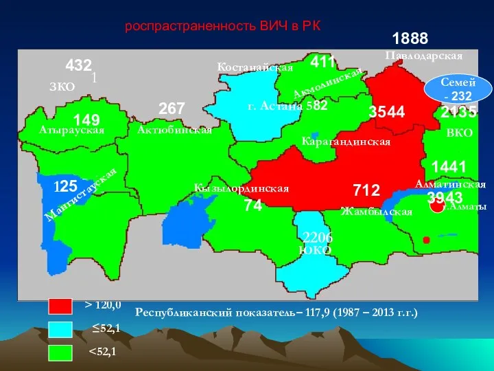 Республиканский показатель– 117,9 (1987 – 2013 г.г.) > 120,0 ≤52,1 роспрастраненность ВИЧ в