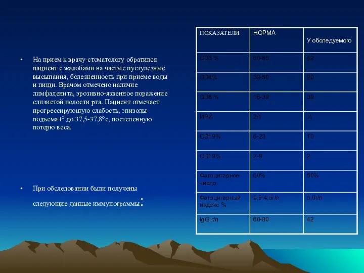 На прием к врачу-стоматологу обратился пациент с жалобами на частые пустулезные высыпания, болезненность