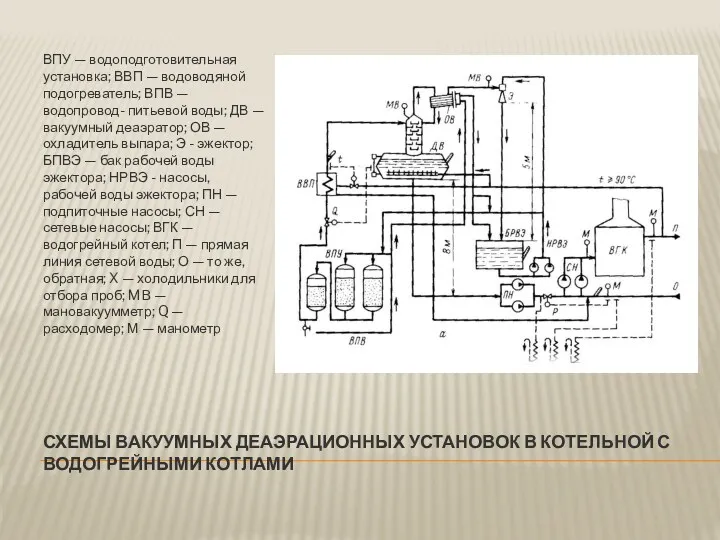 СХЕМЫ ВАКУУМНЫХ ДЕАЭРАЦИОННЫХ УСТАНОВОК В КОТЕЛЬНОЙ С ВОДОГРЕЙНЫМИ КОТЛАМИ ВПУ