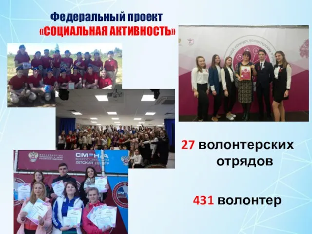 Федеральный проект «СОЦИАЛЬНАЯ АКТИВНОСТЬ» 27 волонтерских отрядов 431 волонтер