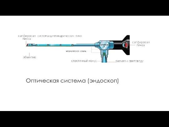 Оптическая система (эндоскоп)