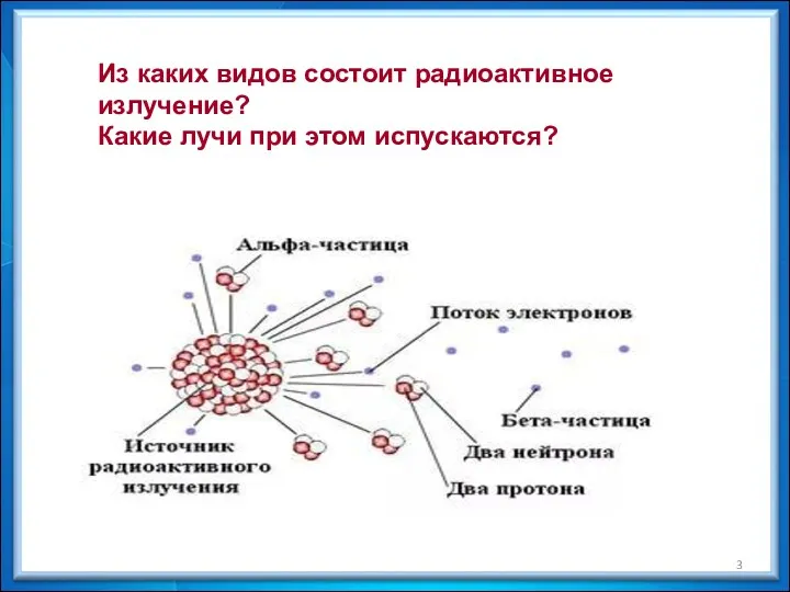 Из каких видов состоит радиоактивное излучение? Какие лучи при этом испускаются?