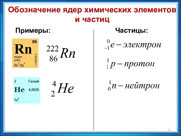 Обозначение ядер химических элементов и частиц Примеры: Частицы: