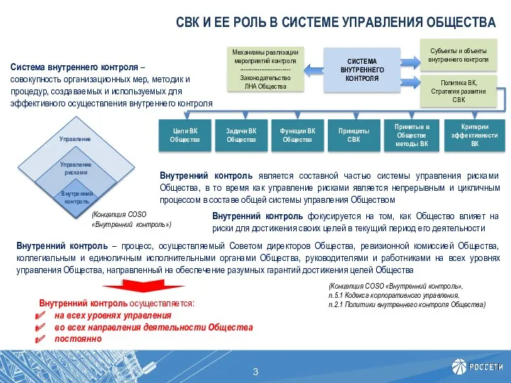 СВК И ЕЕ РОЛЬ В СИСТЕМЕ УПРАВЛЕНИЯ ОБЩЕСТВА Внутренний контроль осуществляется: на всех