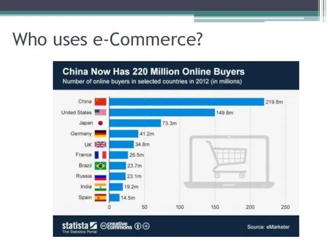 Who uses e-Commerce?