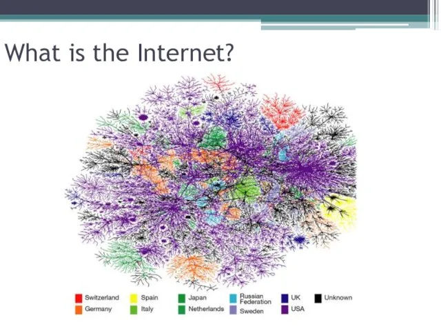 What is the Internet?