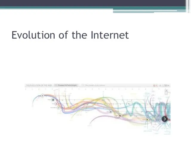 Evolution of the Internet