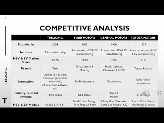 COMPETITIVE ANALYSIS Roth (2021)