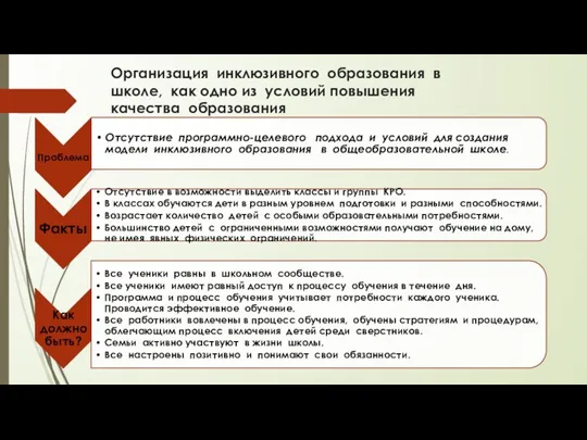 Организация инклюзивного образования в школе, как одно из условий повышения качества образования