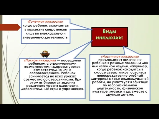 Виды инклюзии: «Полная инклюзия» — посещение ребенком с ограниченными возможностями здоровья уроков самостоятельно