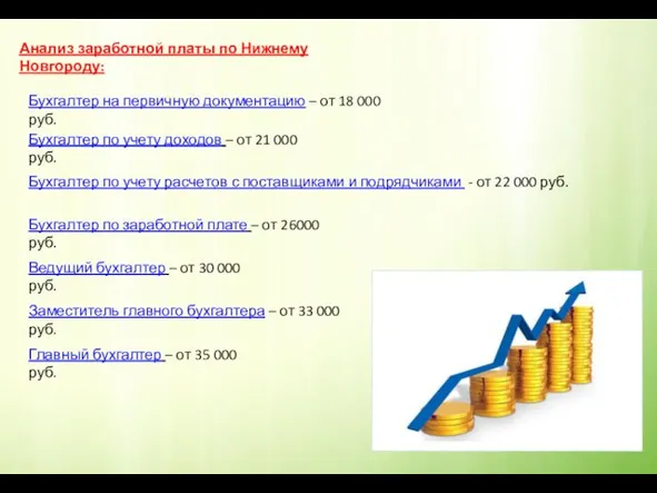 Анализ заработной платы по Нижнему Новгороду: Бухгалтер по заработной плате
