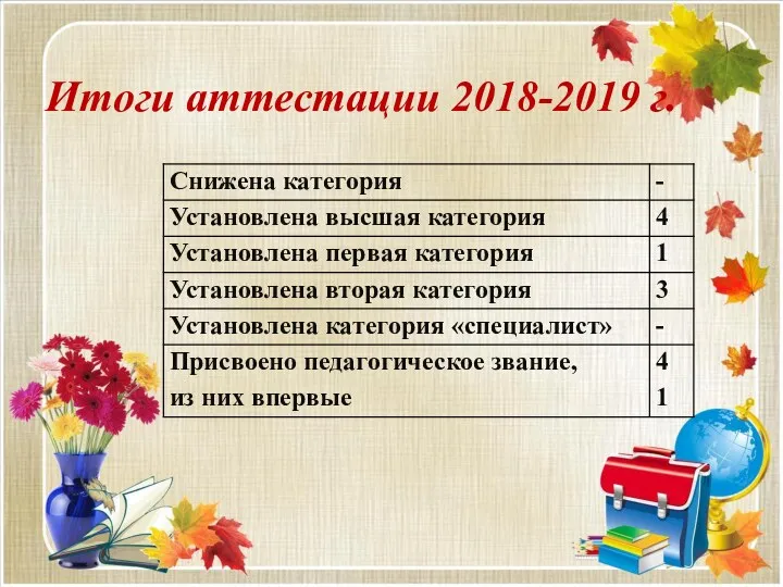 Итоги аттестации 2018-2019 г.