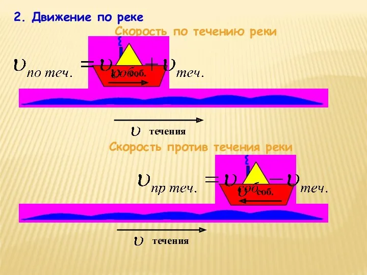 2. Движение по реке Скорость по течению реки Скорость против течения реки