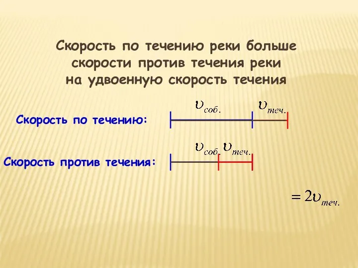 Скорость по течению реки больше скорости против течения реки на