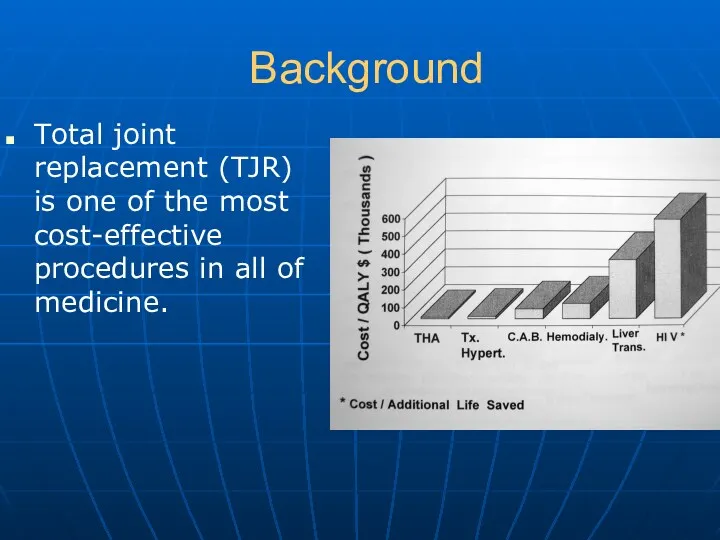 Background Total joint replacement (TJR) is one of the most cost-effective procedures in all of medicine.