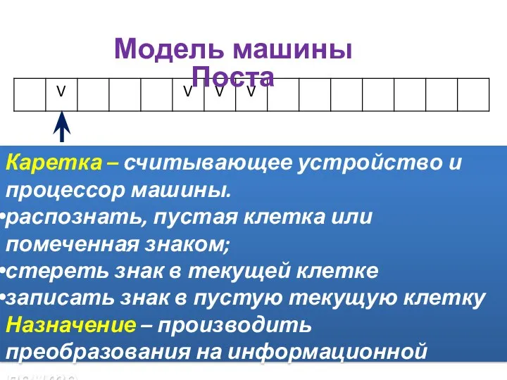 Модель машины Поста Каретка – считывающее устройство и процессор машины.