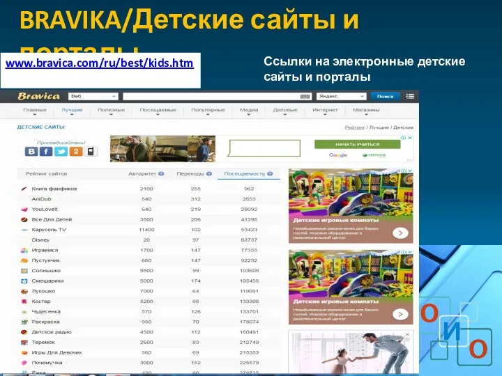 BRAVIKA/Детские сайты и порталы Ссылки на электронные детские сайты и порталы www.bravica.com/ru/best/kids.htm