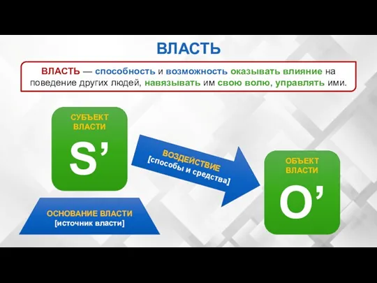 ВЛАСТЬ — способность и возможность оказывать влияние на поведение других