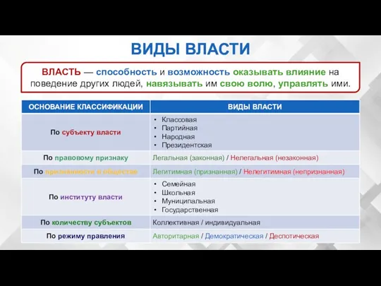 ВЛАСТЬ — способность и возможность оказывать влияние на поведение других