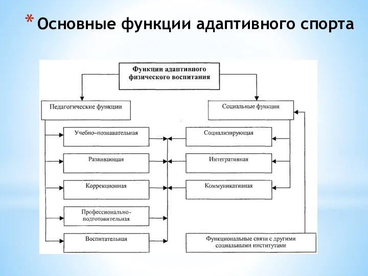 Основные функции адаптивного спорта