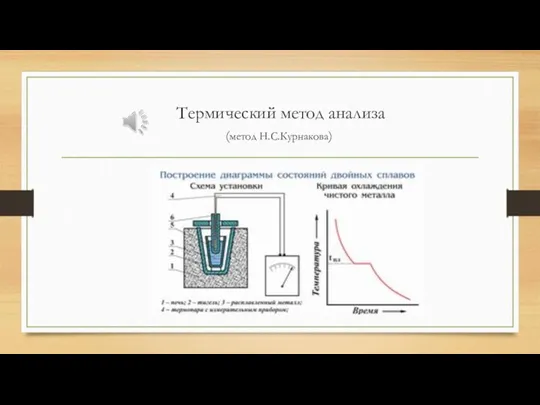 Термический метод анализа (метод Н.С.Курнакова)