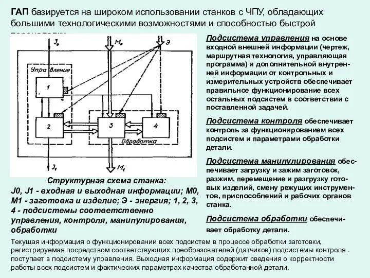 ГАП базируется на широком использовании станков с ЧПУ, обладающих большими